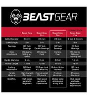 3er Sparpack BEASTGEAR Elite Premium-Aluminium-Springseil 3m Speed-Fitness-Springseil für fortgeschrittene Fitness Boxen, MMA, HIIT, Krafttraining und Double Unders Workout Rot/Schwarz