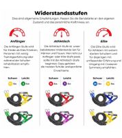 Elastische 2er Pack CROSSOVER SYMMETRY Widerstandsbänder für die Schulter Trainingsbänder Seilbänder Schwarz/Grün