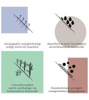 Comfortable 3-piece Bellevélé bedding set made of bamboo cotton, consisting of two pillowcases (80x80cm) and one duvet cover (200x200cm). Sustainable cotton bedding set in turquoise.