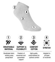 18 Paar KTM Sportsocken Sneaker-Socken mit Logo Baumwoll-Strümpfe Oeko-Tex 100 Zertifiziert KTM/1/SLCX3/BL Weiß