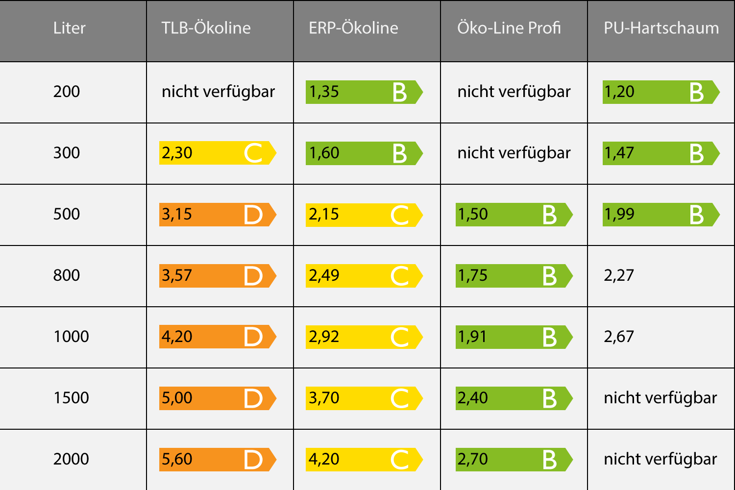 Hygienespeicher TWL 1000 Liter 1 WT Ökoline- Profi | FM ...