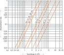 Druckverlustkurve1-V40-de.gif