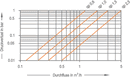 Druckverlustkurve2-V40-de.gif