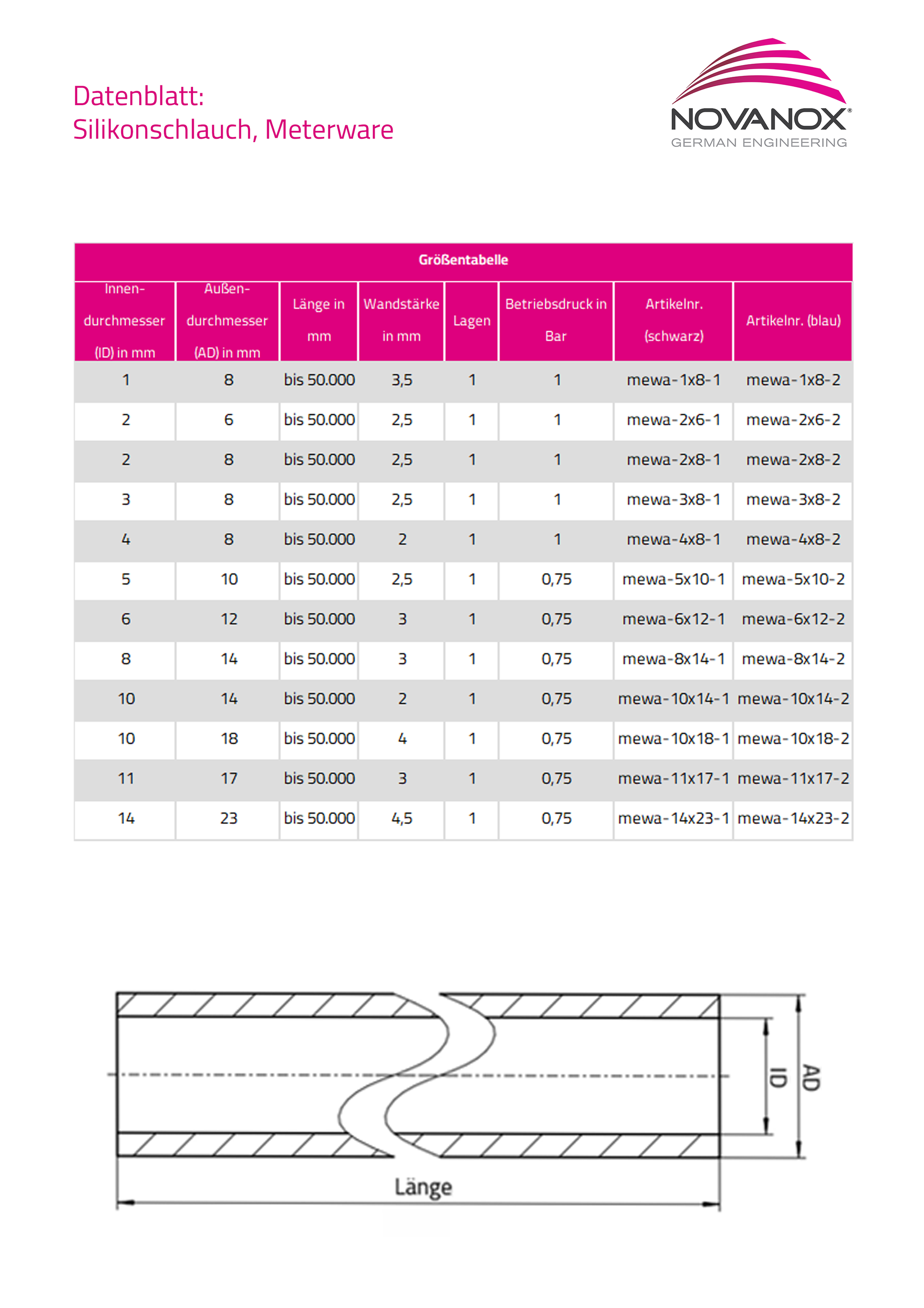 Technisches Datenblatt Silikonschlauch Meterware