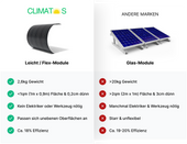 Balkonsolarmodule 8er Set online kaufen 5