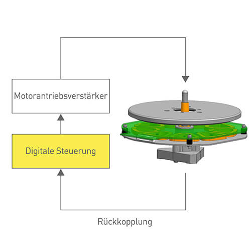 Technics SL40CBT
