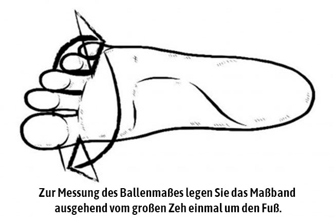Fußweite