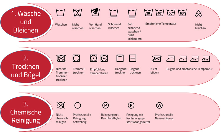 Textilpflege Pflegetipps