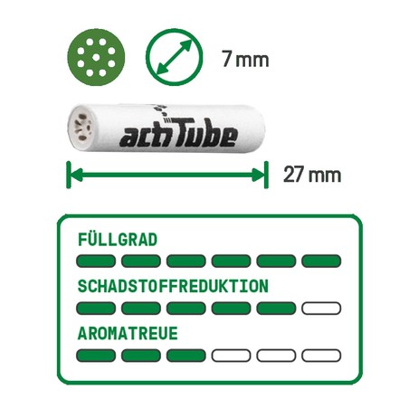 10 × 50 Stk. TUNE ActiTube Aktivkohlefilter 7mm SLIM 10 × 50 Stk. TUNE ActiTube Aktivkohlefilter 7mm SLIM