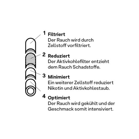 250 Stk. Hybrid Supreme Filters AKTIVKOHLEFILTER 6,4mm EXTRA-SLIM 250 Stk. Hybrid Supreme Filters AKTIVKOHLEFILTER 6,4mm EXTRA-SLIM