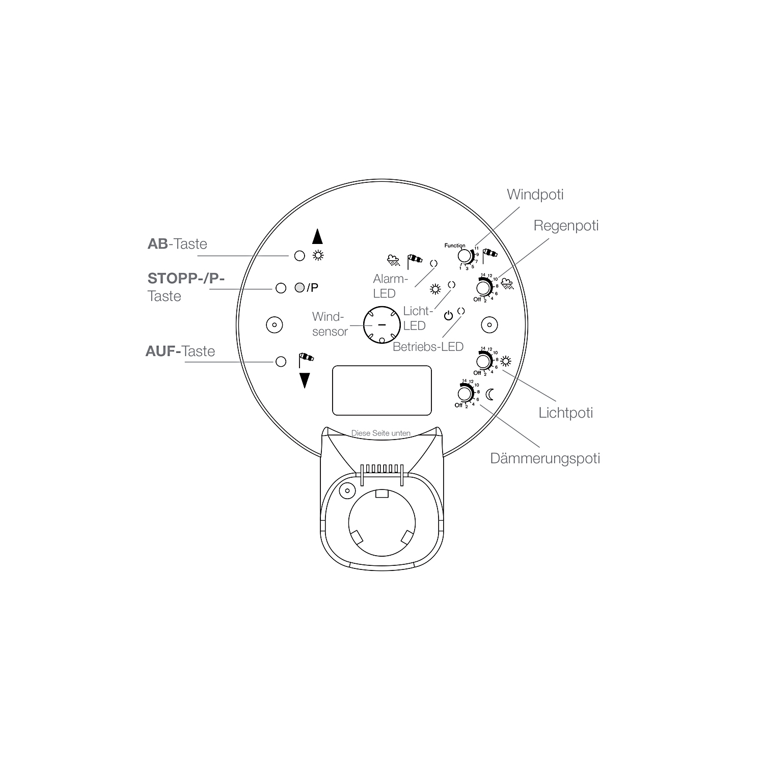 elero sensero-868 ac technische zeichung