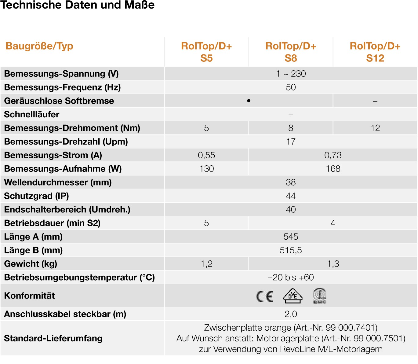 roltop d+ s technische daten