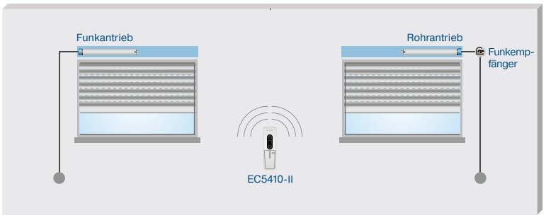 ec5410 anwendung