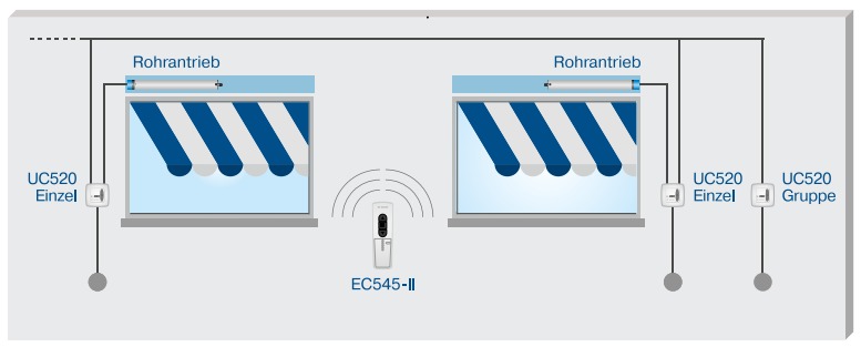 uc520 anwendung