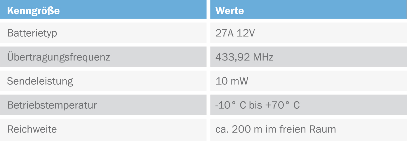 Technische Daten