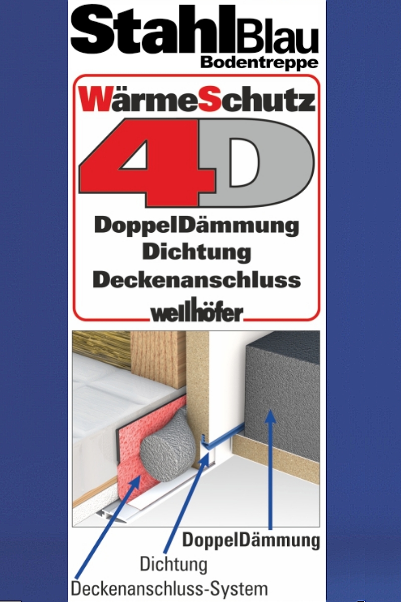 Bodentreppe Wellhöfer StahlBlau WärmeSchutz 4D – Bild 2