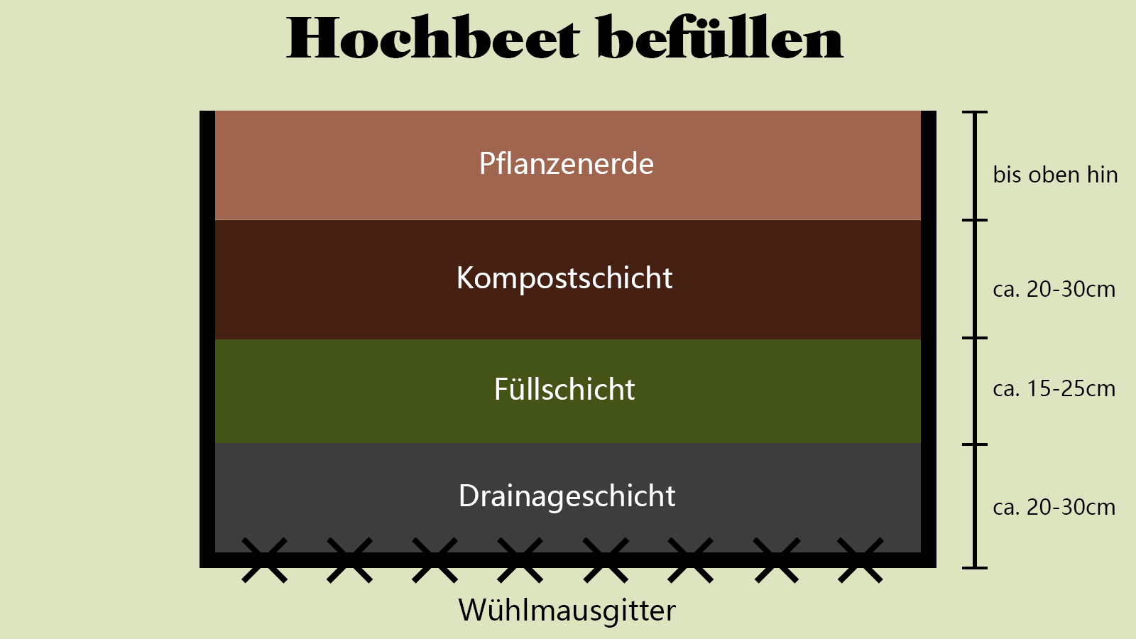 Gartenhäuser mit 14 - 19mm Wandstärke