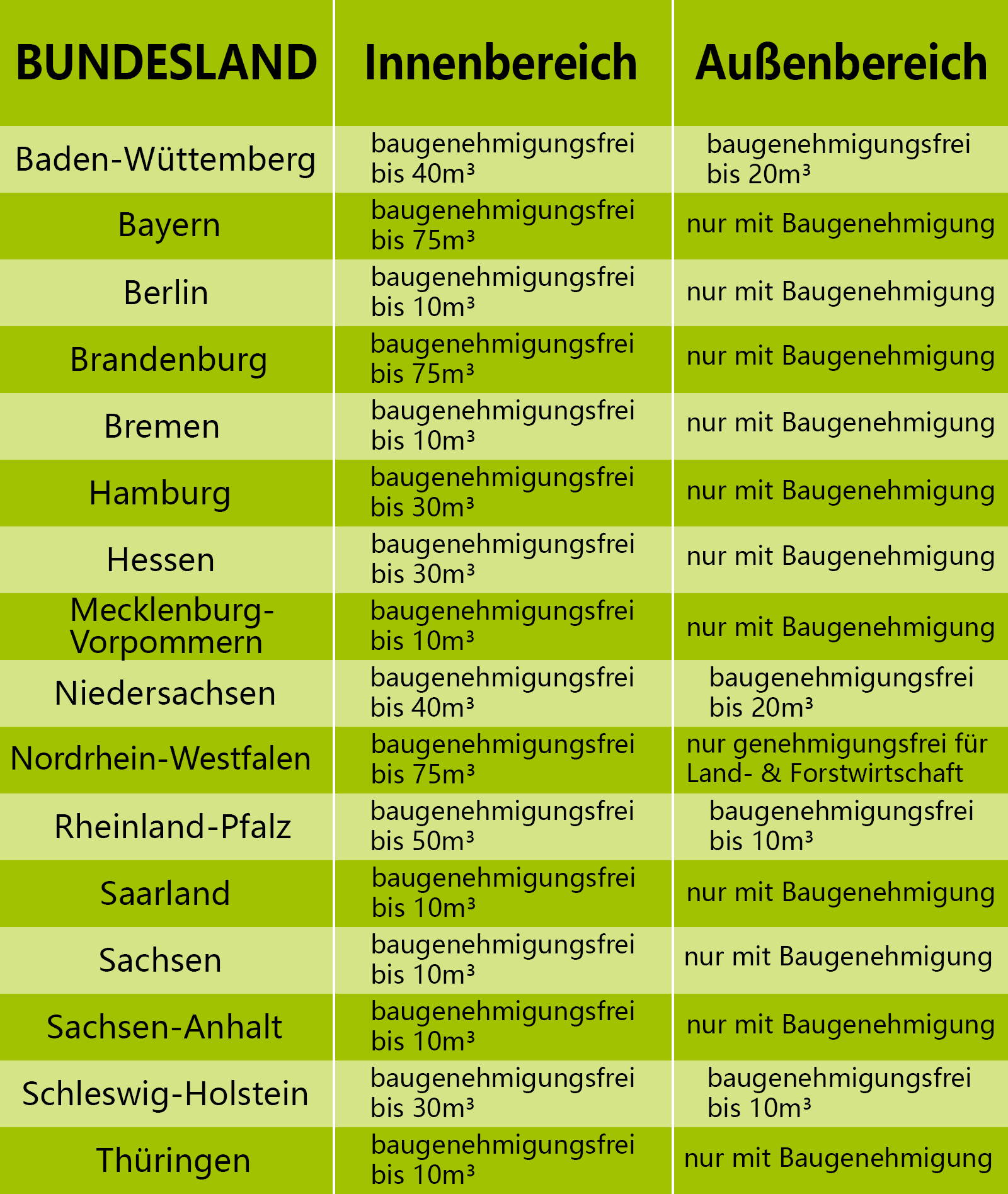 Gartenhäuser mit 14 - 19mm Wandstärke