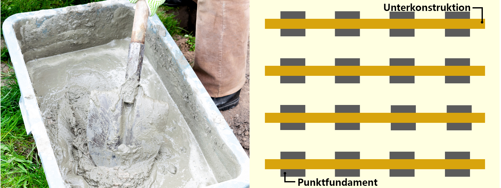 Welches Fundament ist für mein Gartenhaus das Richtige?