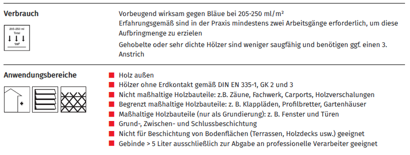 Informatie over het verbruik van HK-Lazuur