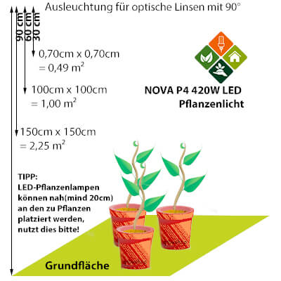 NOVA P4 Ausleuchtung LED-vs-NDL NOVA P4 Ausleuchtung