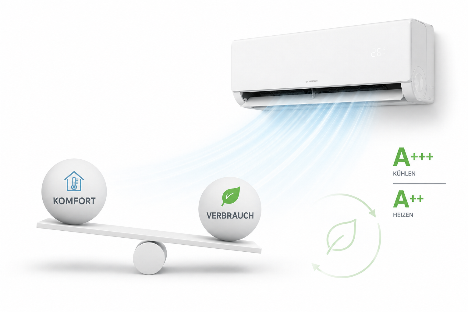Hantech H-Plus Energieeinsparung