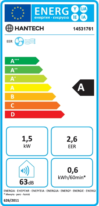 Energylabel