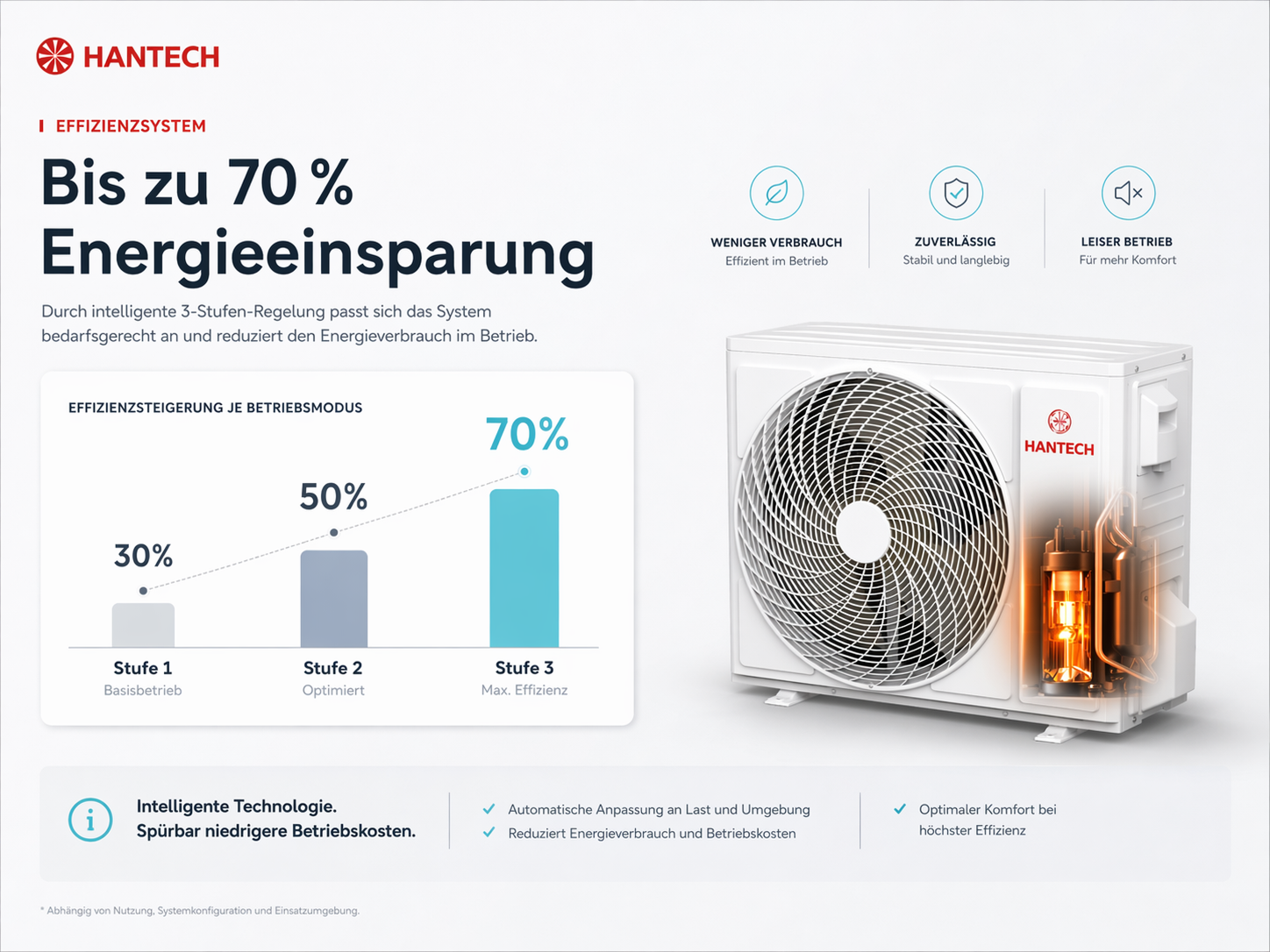 Energieeinsparung