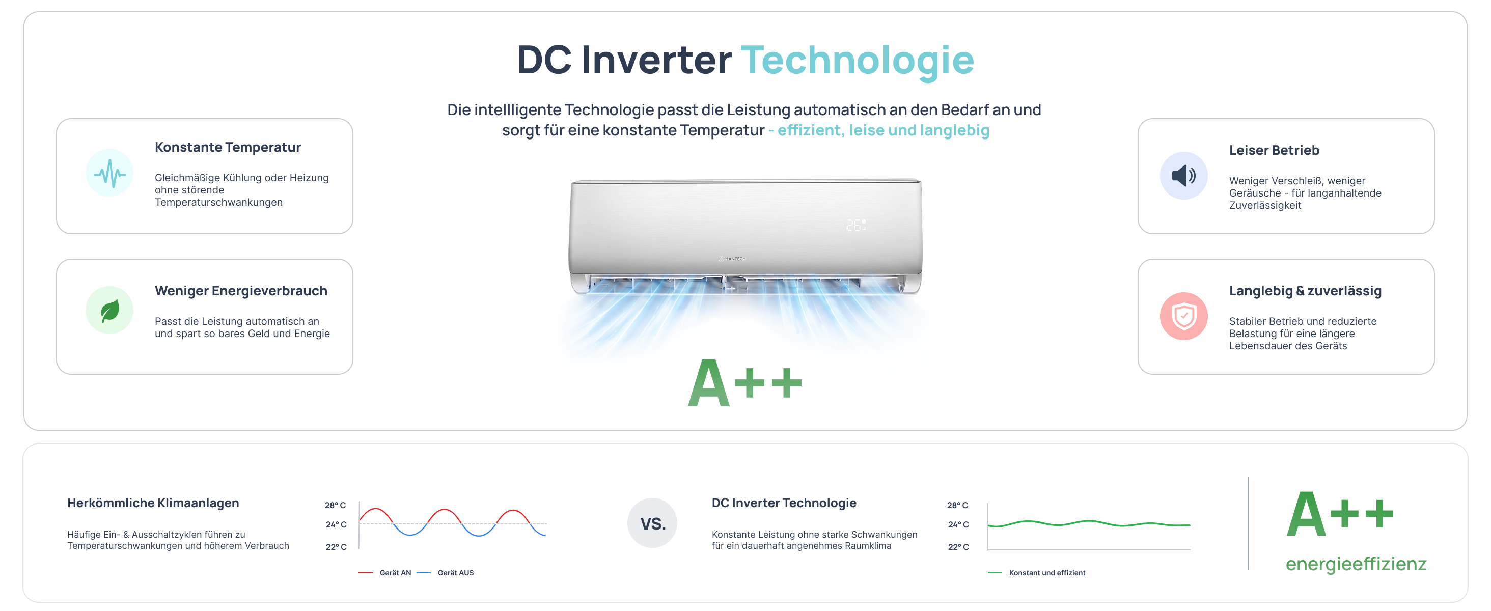 DC Inverter