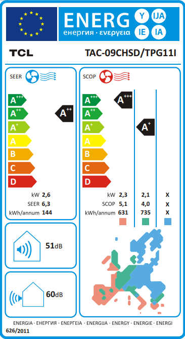 Label énergétique TCL