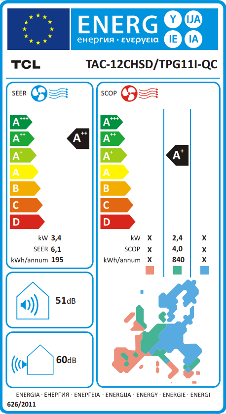 Label énergétique TCL