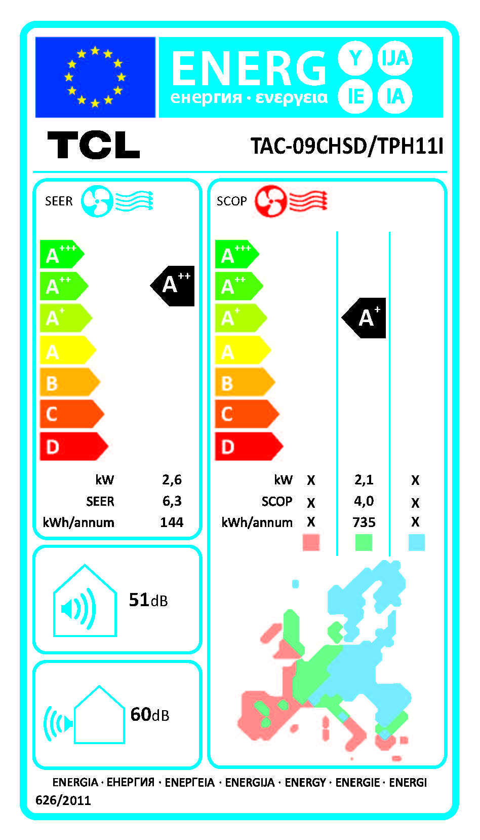 TCL Energielabel