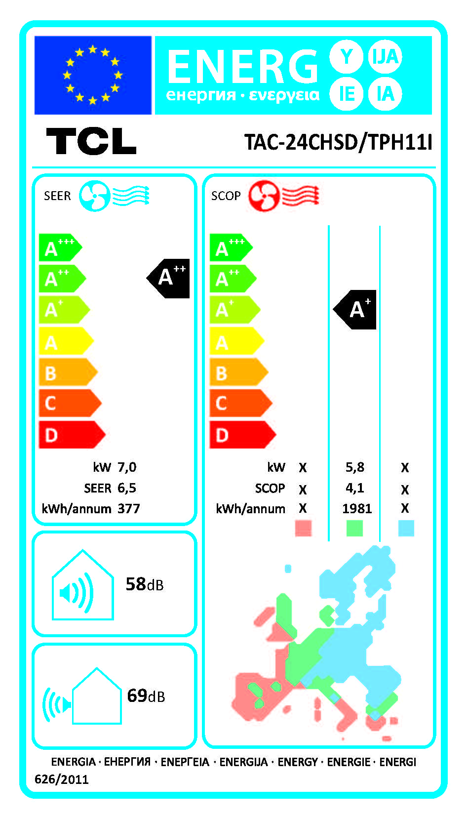 TCL Energielabel