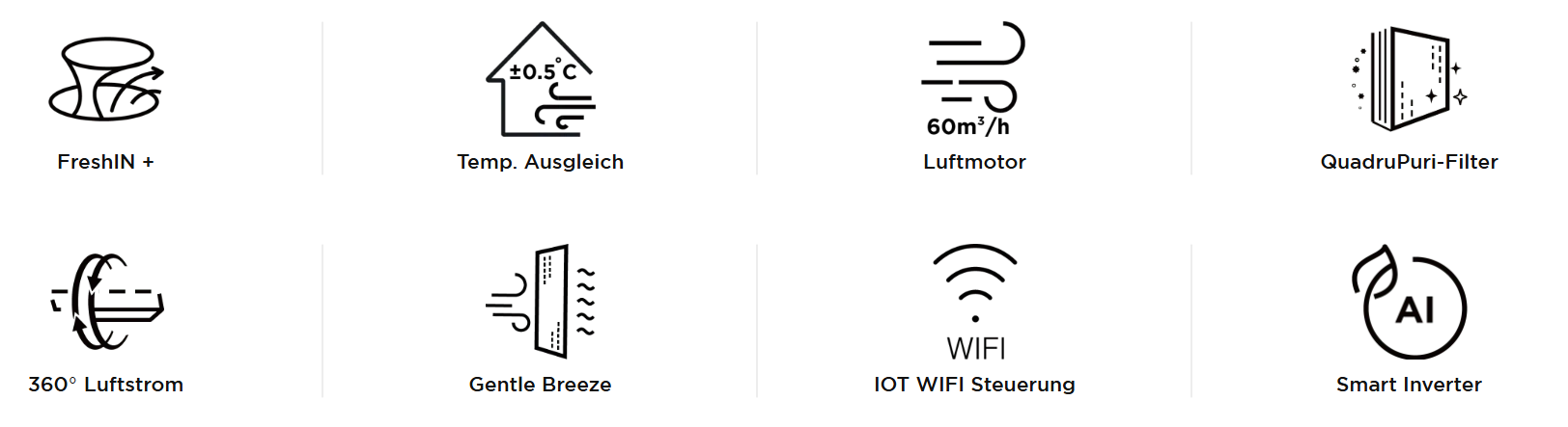 HANTECH UFresh KLIMAANLAGE