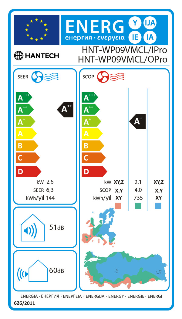 HANTECH ENERGIELABEL