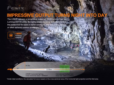 Fenix LR80R Suchscheinwerfer 18.000 Lumen 1130m