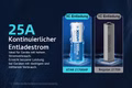 XTAR-21700-HP-25A--Ampere---5000mAh-3-6V-3-7V-Li-Ion-Akku-elektronisch-geschuetzt-XTAR-21700-HP-25A--Ampere---5000mAh-3-6V-3-7V-Li-Ion-Akku-elektronisch-geschuetzt--21700HP-4903_7.jpg