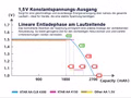 XTAR-1-5V-AA-CLR-4300-Li-Ion-Akku-----1-Stk--2700---mAh-Konstante-Spannung-und-Akkuwechselanzeige-Lio-1-5-5080_1.jpg