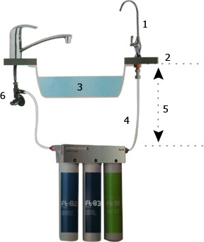 AORA FT-LINE 1. Aktivkohle-Wasserfilter-System inkl. Eiweg-Wasserhahn OSLO Chrom - Photo preview 5