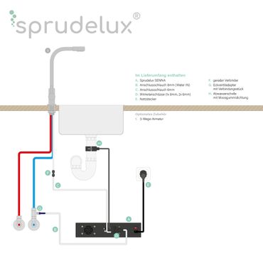 SPRUDELUX® SENNA RO Umkehrosmoseanlage Direct Flow mit Wasserfilter - Photo preview 2