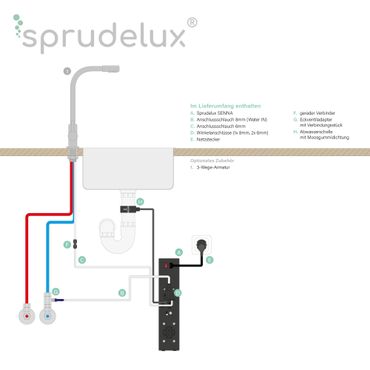 SPRUDELUX® SENNA RO Umkehrosmoseanlage Direct Flow mit Wasserfilter - Photo preview 3