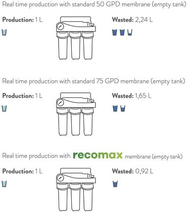 Umkehrosmose-Membrane LOW REJECTION MEMBRANE RECOMAX 1:1 - Photo preview 3