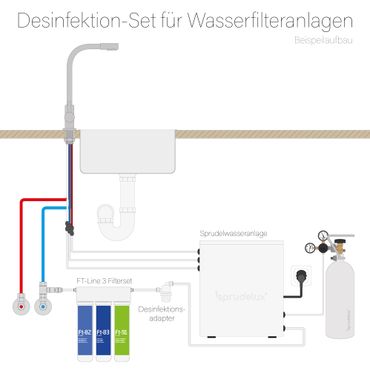 Desinfektion-Set für Wasserfilter- & Tafelwasseranalagen Desinfektionsset - Photo preview 1