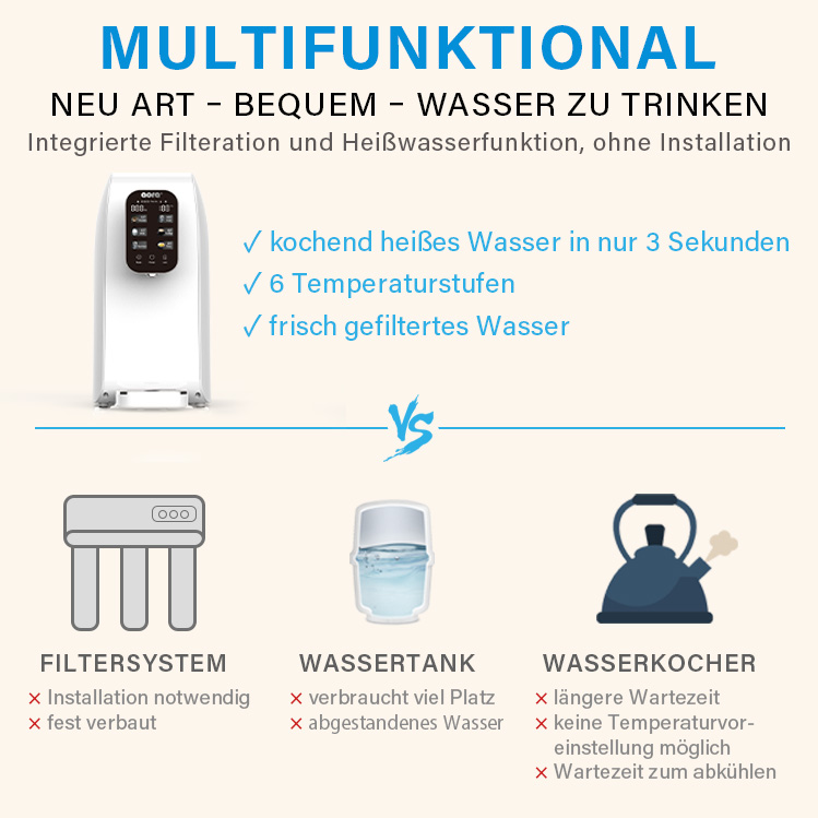 Mobile Umkehrosmoseanlage ohne Festwasseranschluss AORA B-WARE - Photo 9