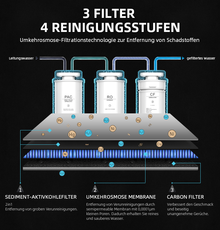 Mobile Umkehrosmoseanlage ohne Festwasseranschluss AORA B-WARE - Photo 11