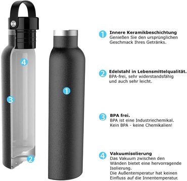 SPRUDELUX® Thermo-Trinkflasche BPA-frei Edelstahl 304 Keramik Flasche beschichtet inkl. CO2 Zylinder für SodaStream - Photo preview 1