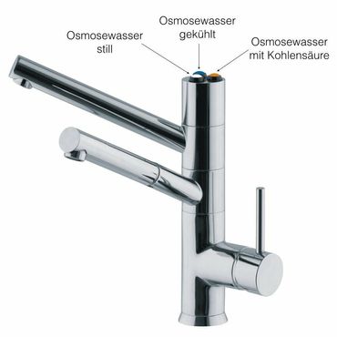 Untertisch-Tafelwassersystem SPRUDELUX® POWER SODA inkl. 5-Wege-Armatur CUCINA IDEALE - Photo preview 2