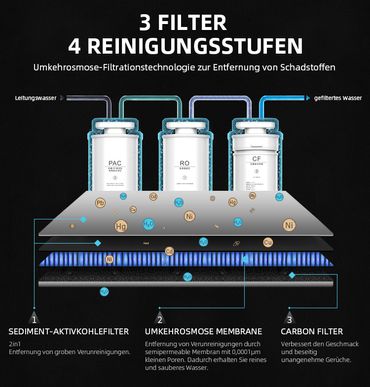 AORA 2.0 – Mobile Umkehrosmoseanlage mit Heißwasserfunktion ohne Festwasseranschluss B-WARE - Photo preview 6