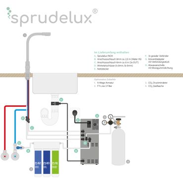 Untertisch-Trinkwassersystem SPRUDELUX® INOX SILENT Grundgerät ohne Filter und Wasserhahn - Photo preview 2