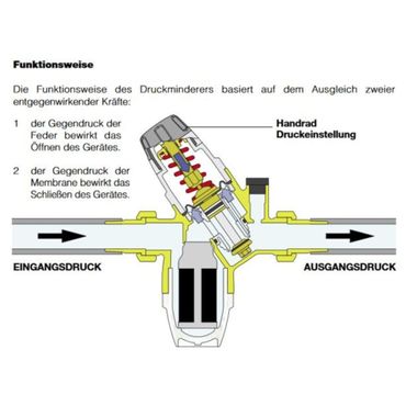 CALEFFI Mikro-Schrägsitzdruckminderer ohne Manometer 3/8